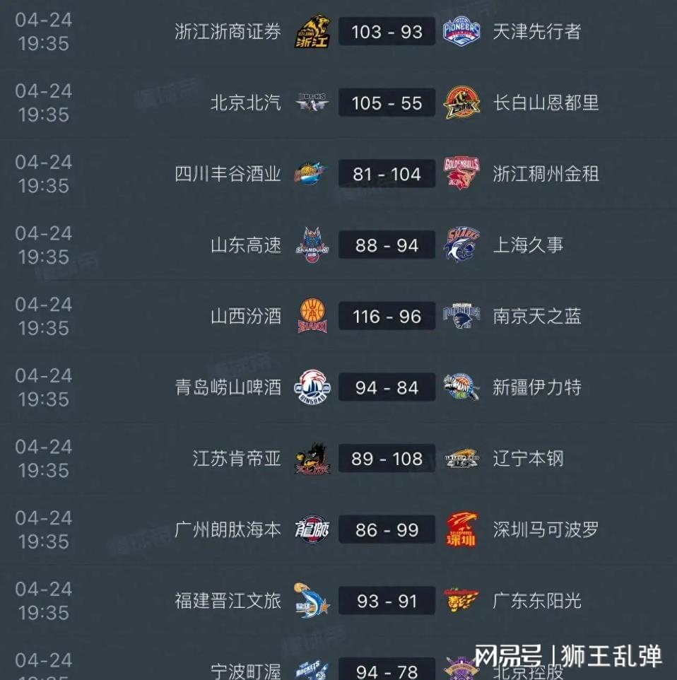 开云体育登录-毫无斗志全线拉胯，稳居第八遇辽宁，山东男篮又要一轮游？